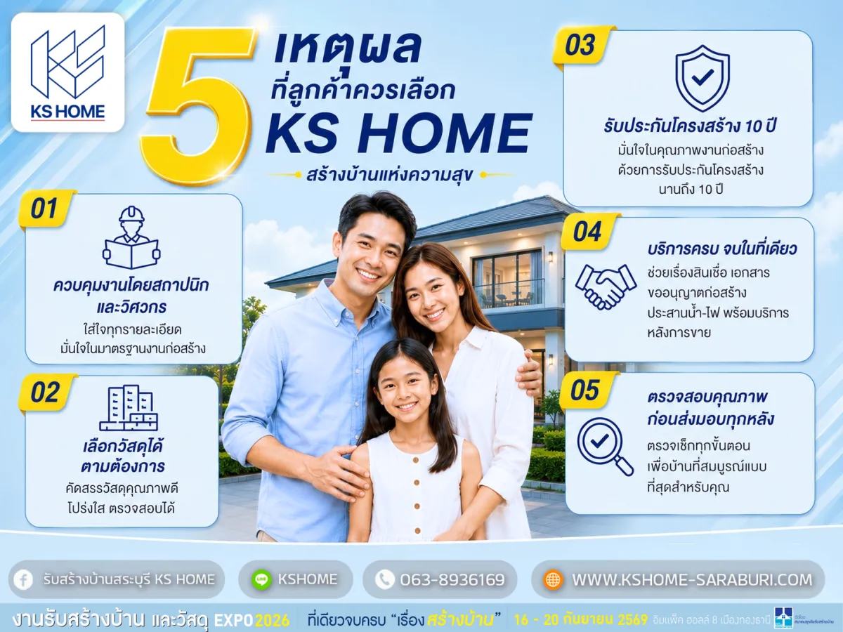 5 เหตุผลที่ลูกค้าเลือก KS HOME: ควบคุมงานโดยสถาปนิกและวิศวกร เลือกวัสดุได้ตามต้องการ รับประกันโครงสร้าง 10 ปี บริการครบจบในที่เดียว ตรวจสอบคุณภาพก่อนส่งมอบทุกหลัง
